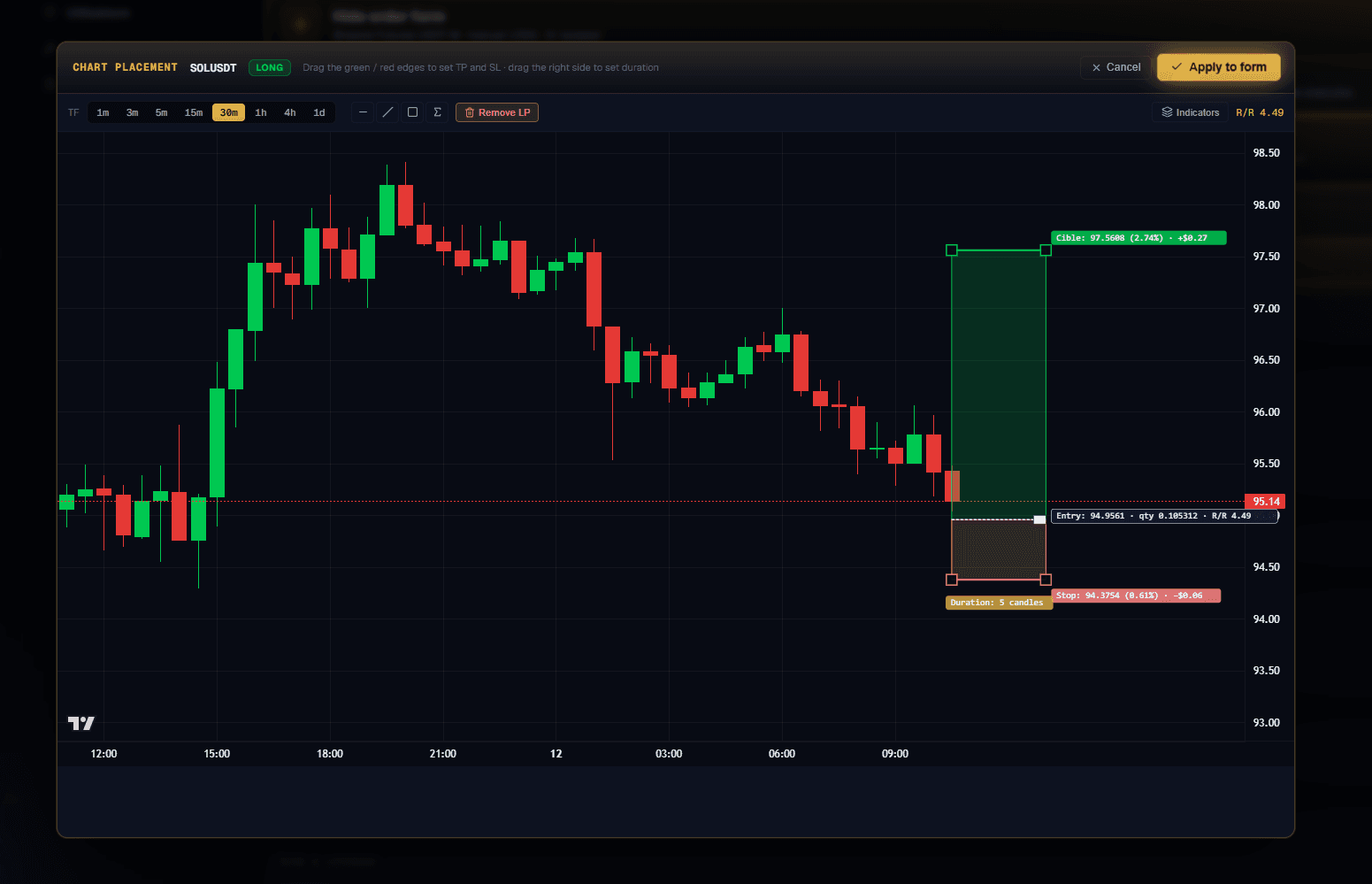 Chart placement — long position drawing tool